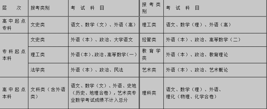 湖北大学成人高考招生简章