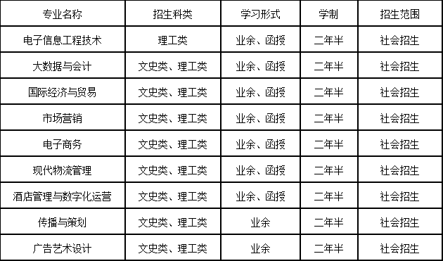 湖北大学成人高考招生简章