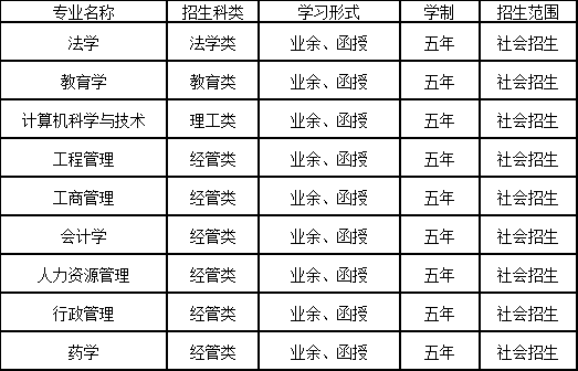 湖北大学成人高考招生简章