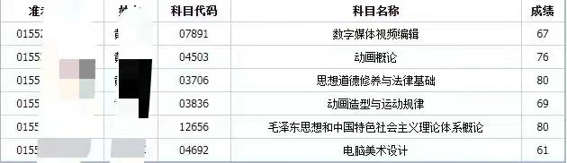 湖北工业大学助学班自考专科动漫设计