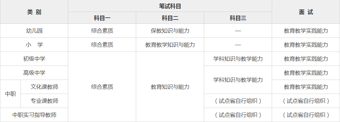 教师资格证考试科目